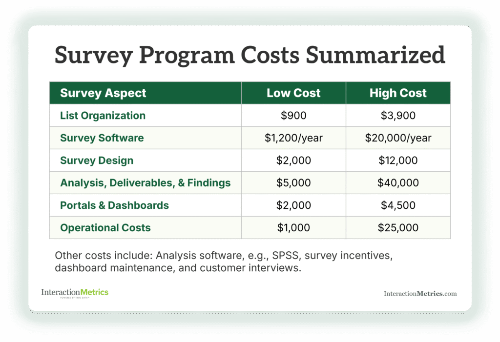 table of customer survey program costs