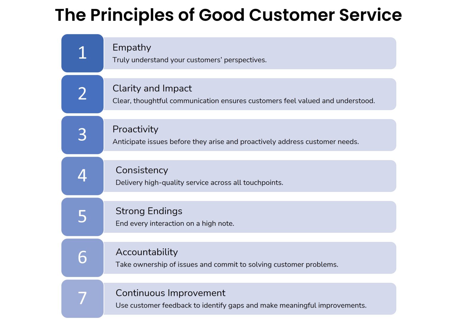 7 Quick Tips to Improve Customer Service - Interaction Metrics