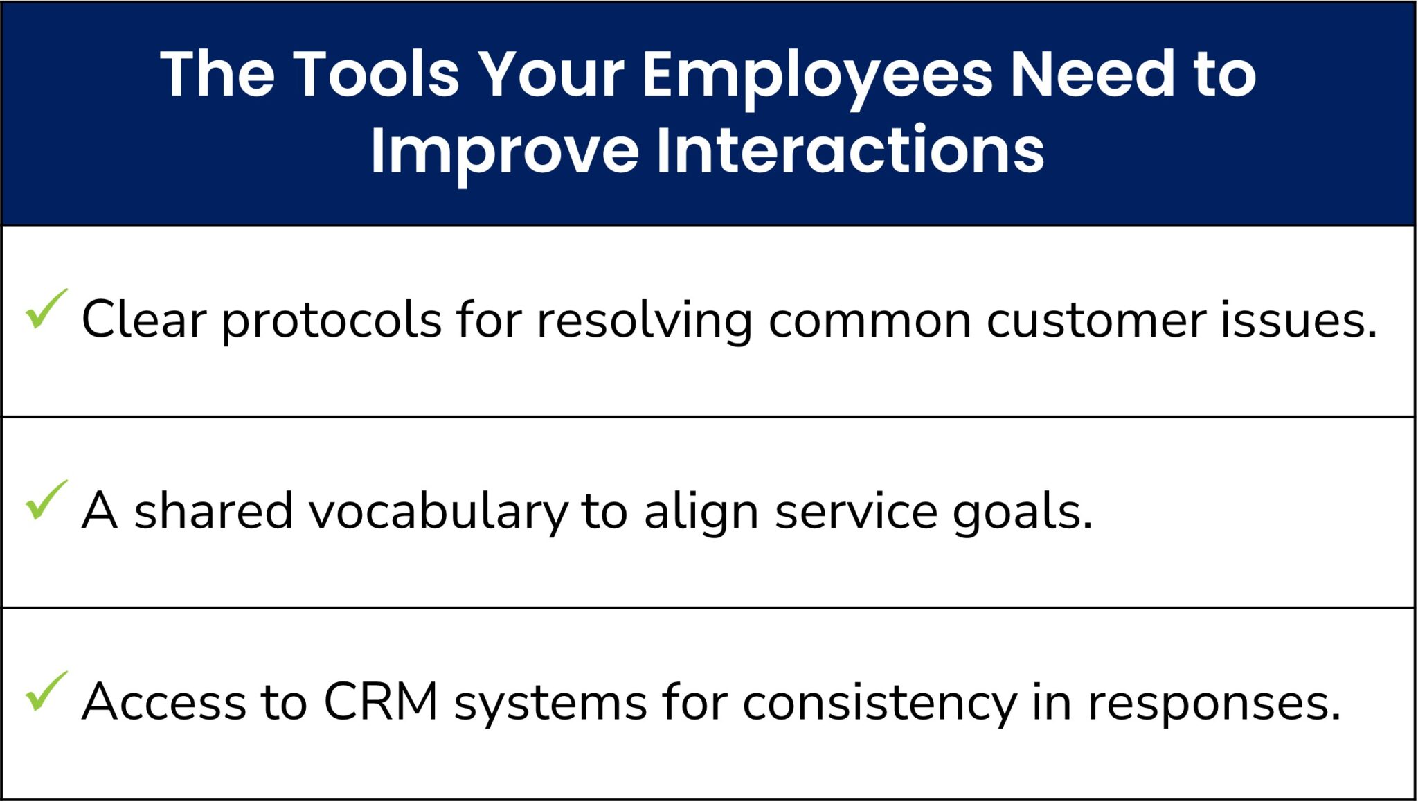 7 Quick Tips to Improve Customer Service - Interaction Metrics