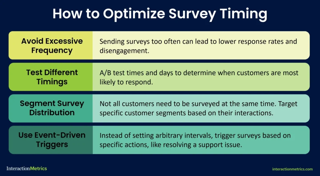 graphic showing how to optimize NPS survey timing by avoiding excessive frequency, survey timing, distribution, and survey triggers