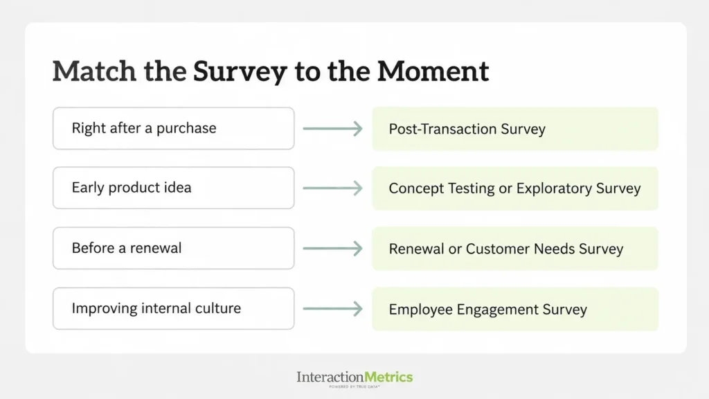 How to choose the right survey type for each moment, such as transactional surveys after a support case and customer interviews to learn the why behind a score.
