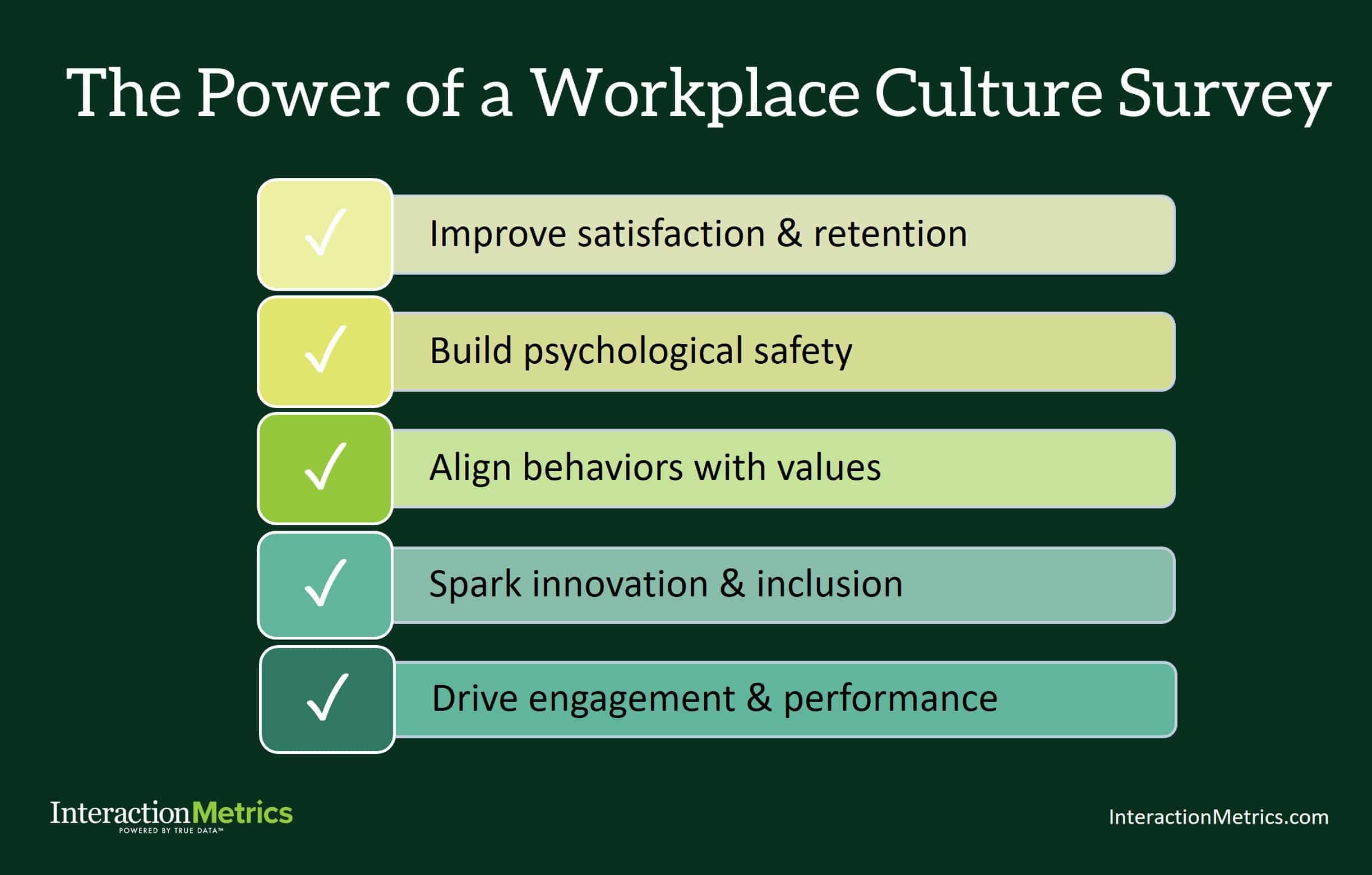chart showing the benefits of a workplace culture survey from Interaction Metrics