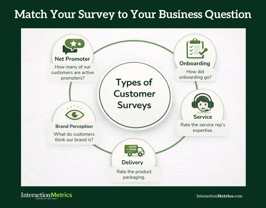 Graphic showing types of customer surveys, including onboarding surveys, service surveys, brand perception surveys, and net promoter.