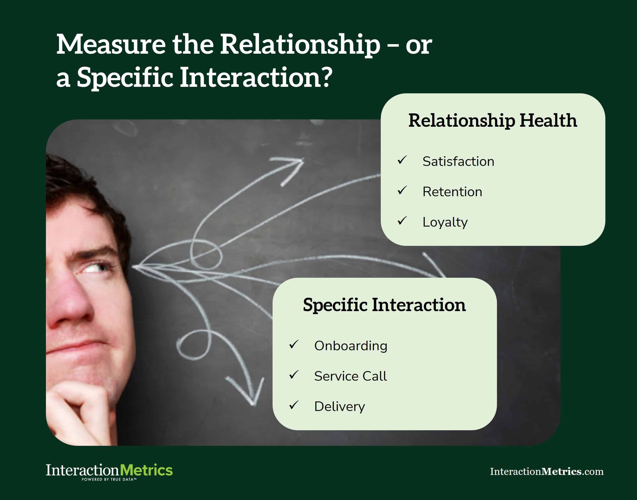 Graphic with a man thinking about whether a survey should measure the customer relationship or a specific interaction