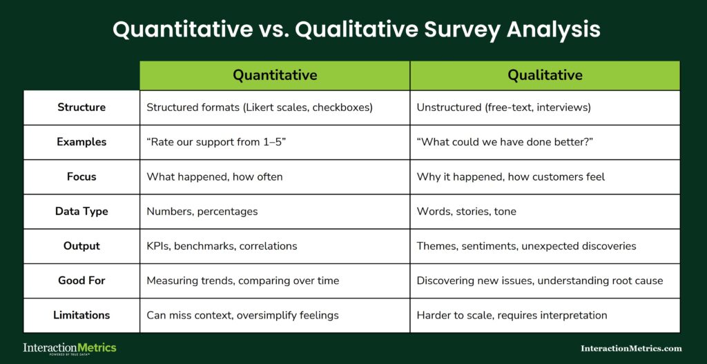 chart showing the difference between quantitative and qualitative data in survey data analysis
