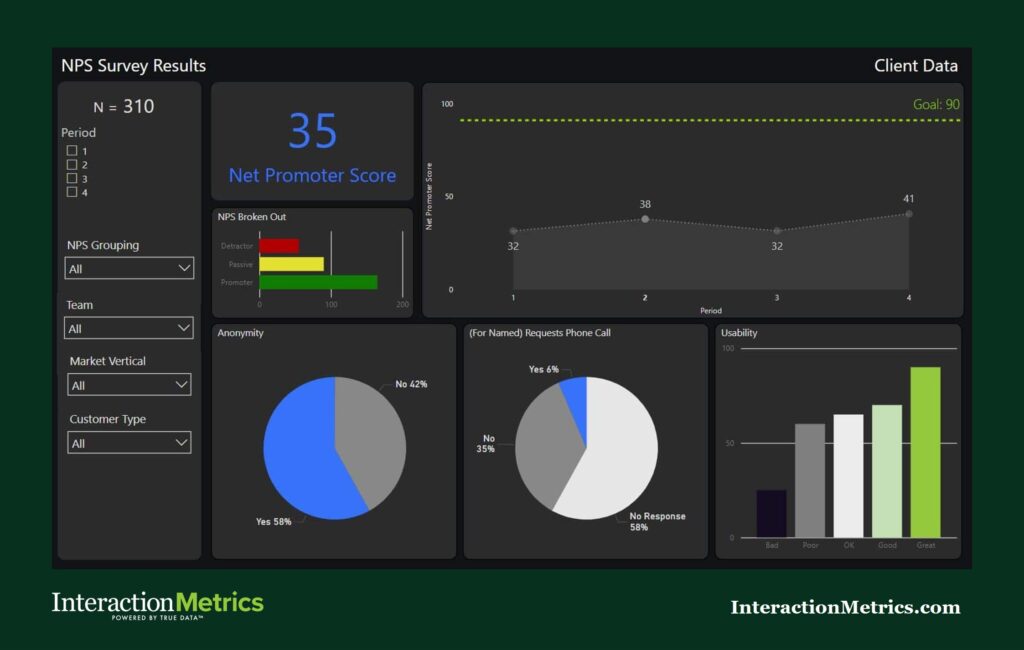 NPS tracking dashboard from Interaction Metrics that shows NPS over time, with filters for various customer types, market verticals, and other segments