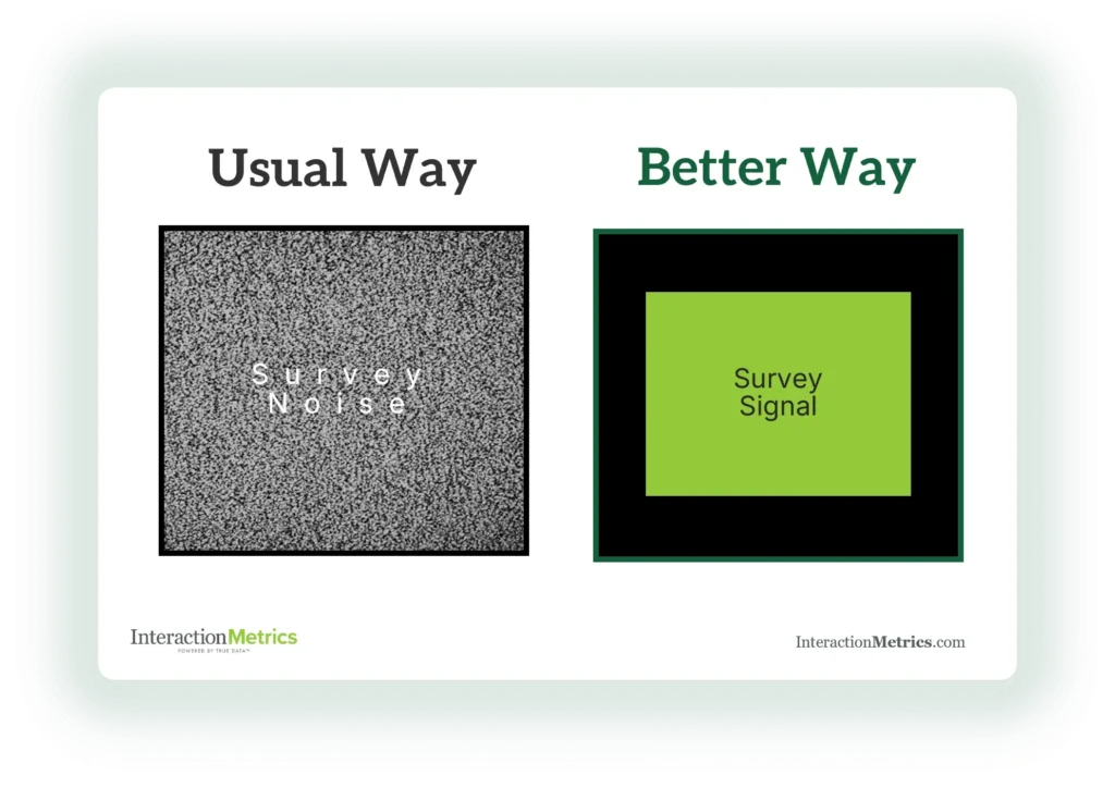 Interaction Metrics' customer survey consulting separates meaningful survey signals from noise, helping companies identify clear, actionable customer insights.