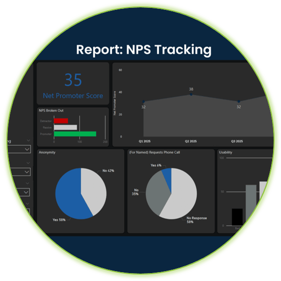 Interaction Metrics NPS Tracking Report, one type of deliverable for our types of customer surveys