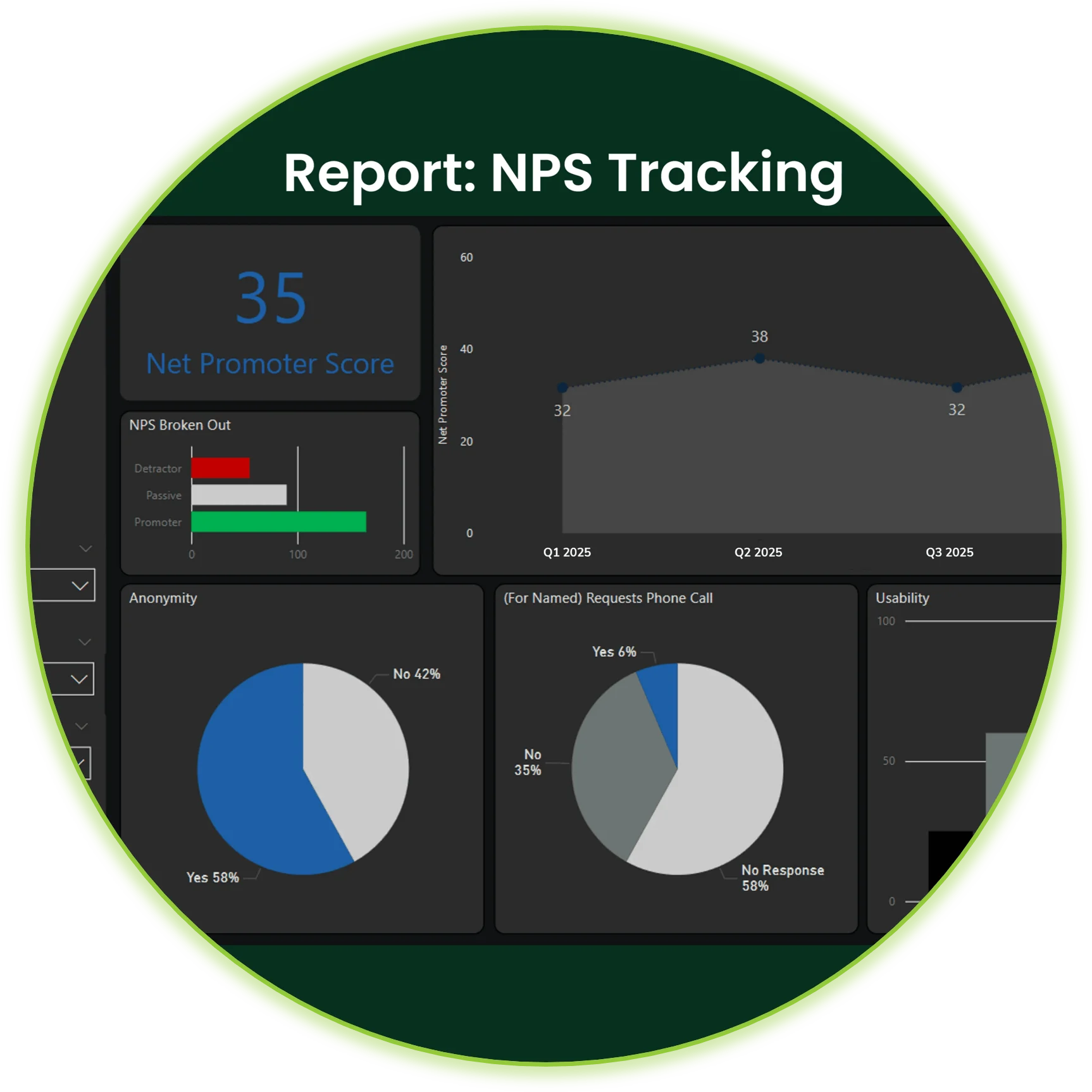 Interaction Metrics NPS Tracking Report, one type of deliverable for our types of customer surveys