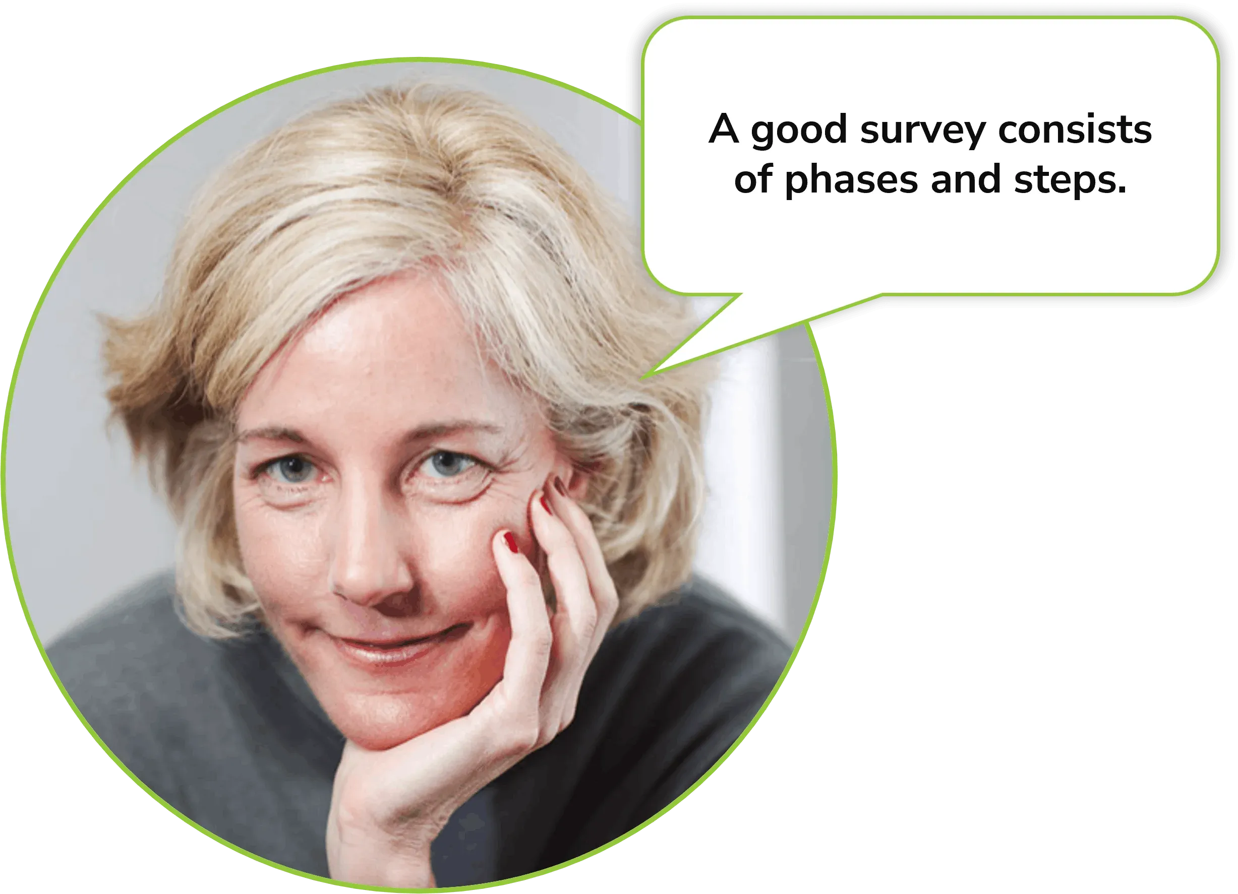 Martha Brooke, founder of Interaction Metrics, resting her chin on her hand, beside a speech bubble reading "A good survey consists of phases and steps."