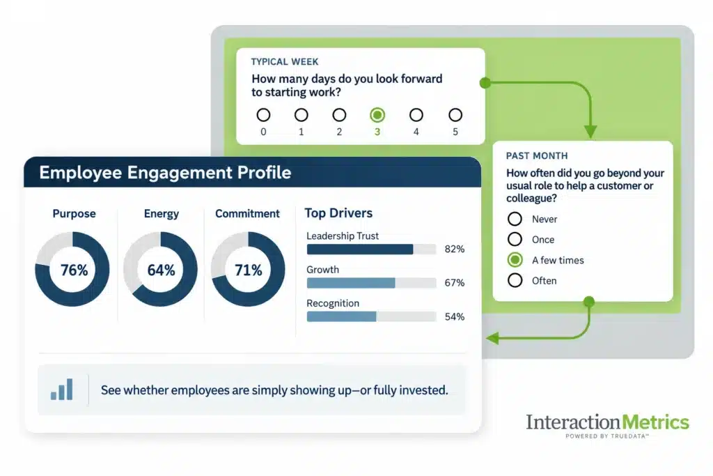Interaction Metrics Employee Engagement Survey showing questions and results for purpose, energy, commitment, and the leading drivers of engagement.