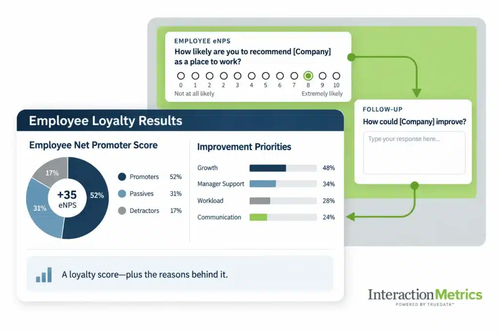 Interaction Metrics B2B Employee Net Promoter Score Survey showing the eNPS question, improvement follow-up, promoter breakdown, and employee loyalty priorities.