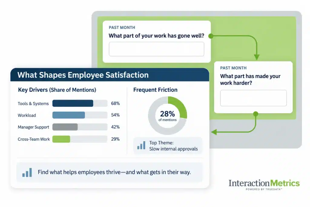 Interaction Metrics Employee Satisfaction Survey showing open-ended questions, key satisfaction drivers, workplace friction, and common employee feedback themes.